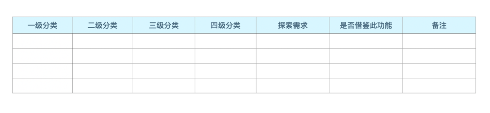 竞品分析 - 图8