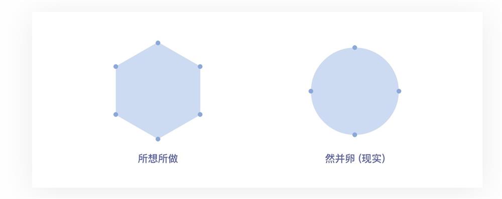 万字雄文！超多案例帮你读懂交互设计7大定律 - 图35