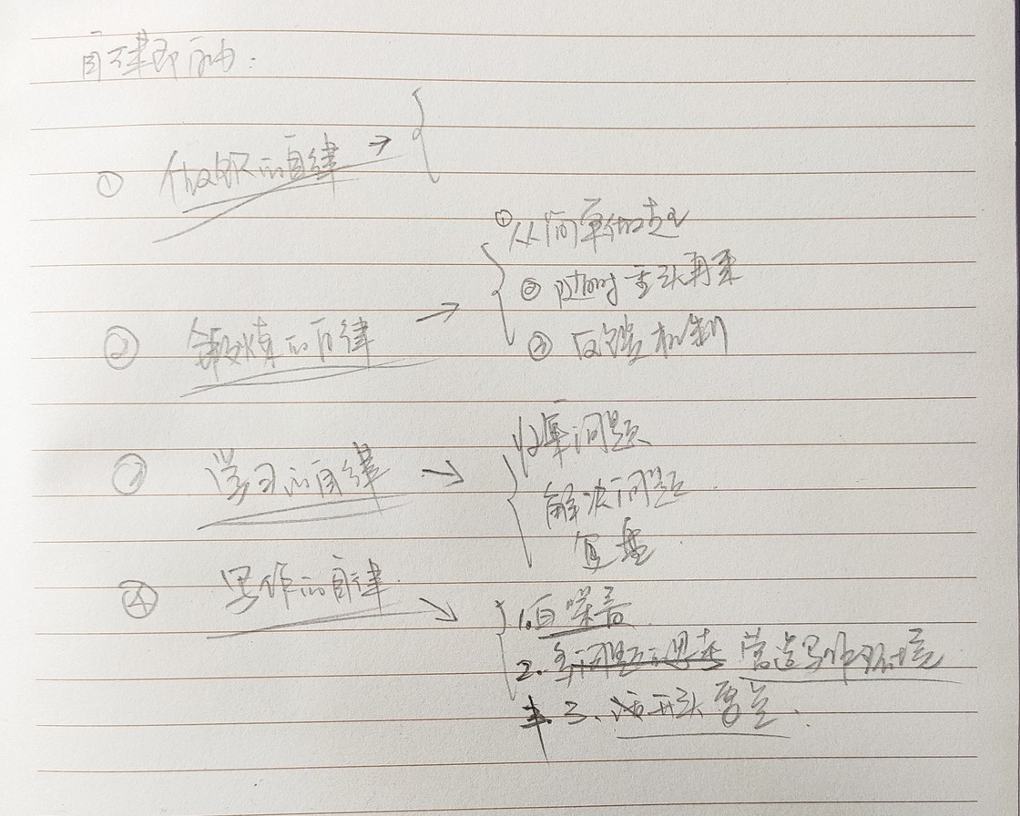 自律即自由——如何让自律这件小事变得简单 - 图3