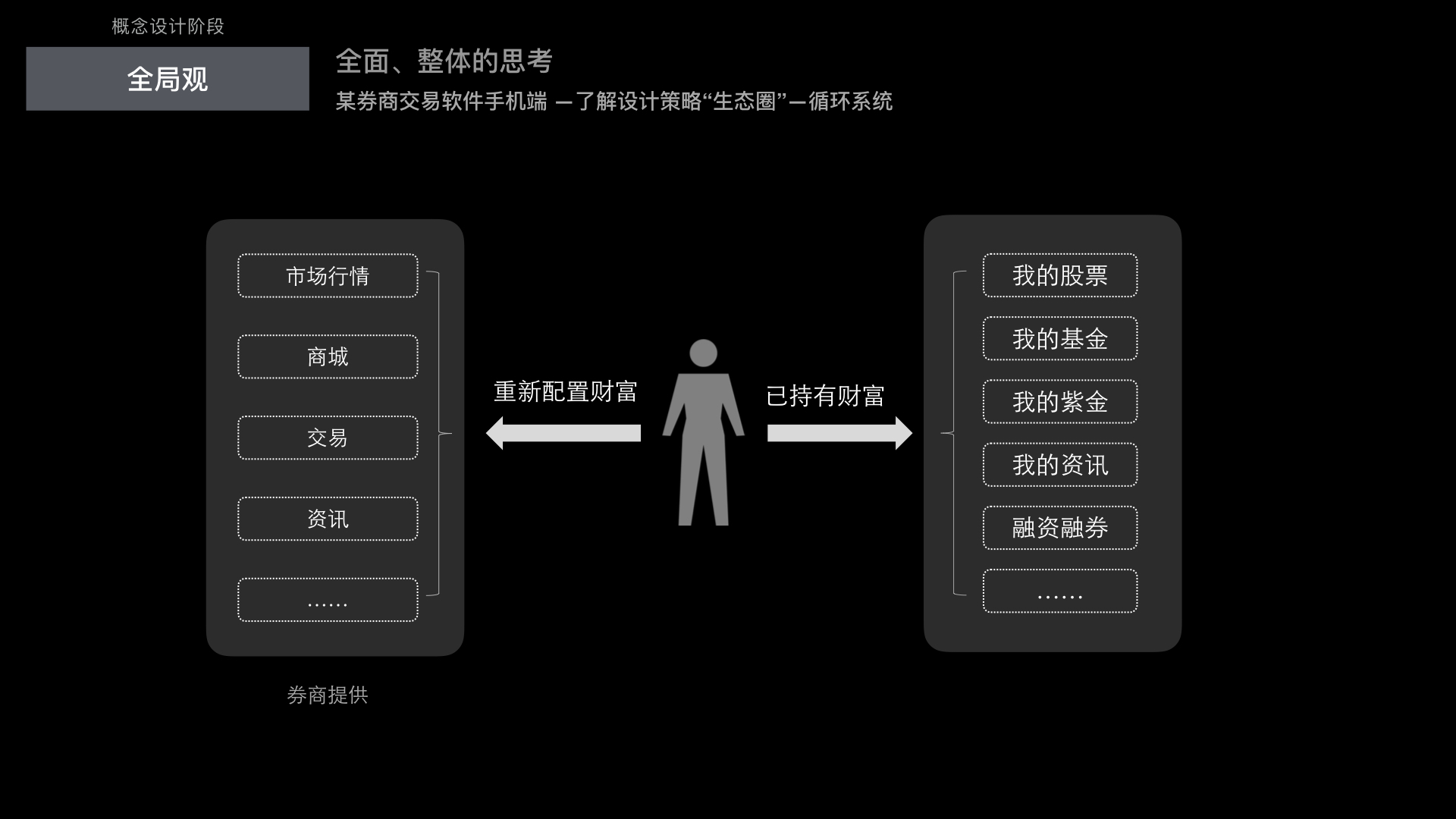 过去的未来：成为用户体验设计师 - 图11