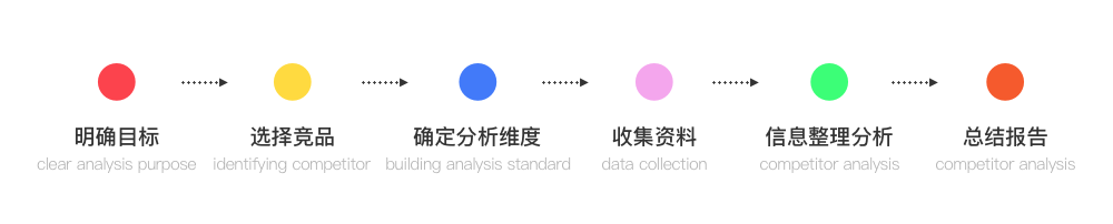 竞品分析 - 图2