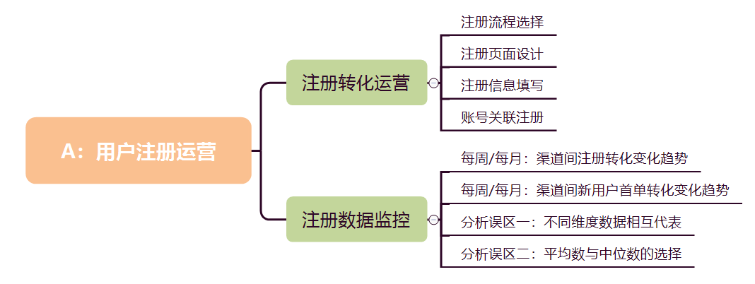 用户运营：AARRR模型的理解 - 图2