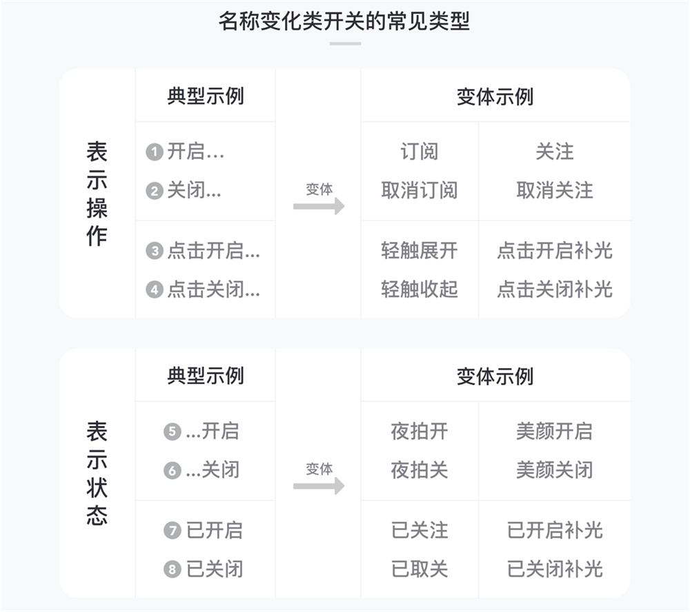 日常生活最常用的「开关」，如何设计才能让体验更好？ - 图10