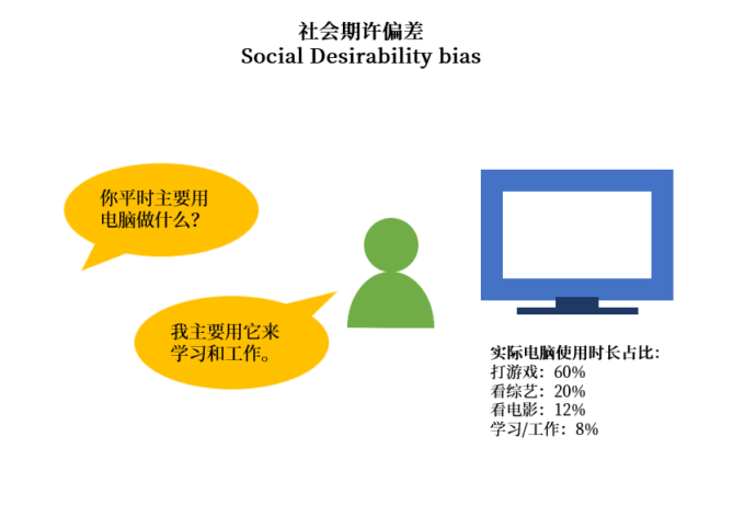 用户说的都是真的吗？这些陷阱要避开 - 图2