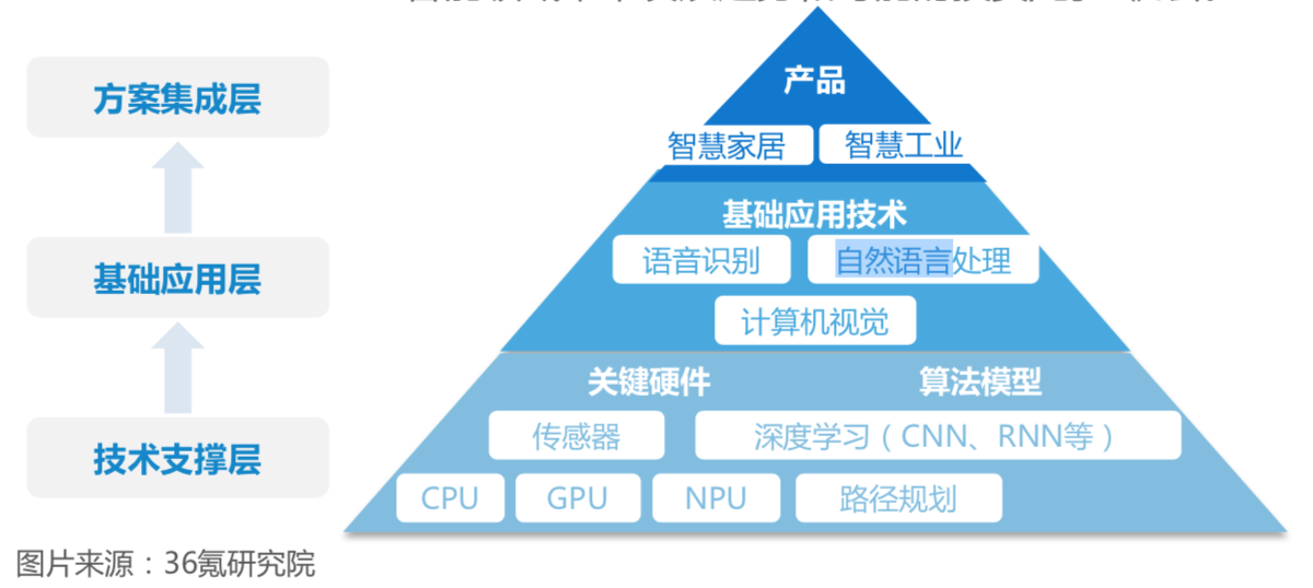 行业分析如何快速入门？ - 图4