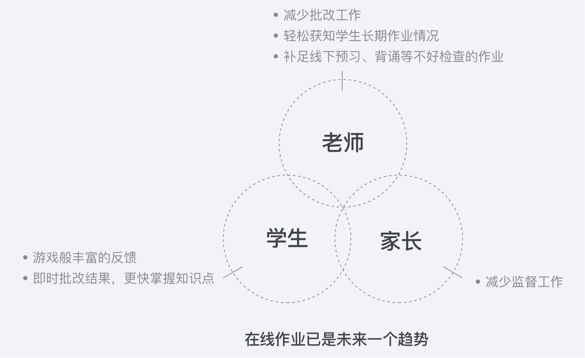 腾讯实战案例！QQ 家校群的改版设计过程复盘 - 图5