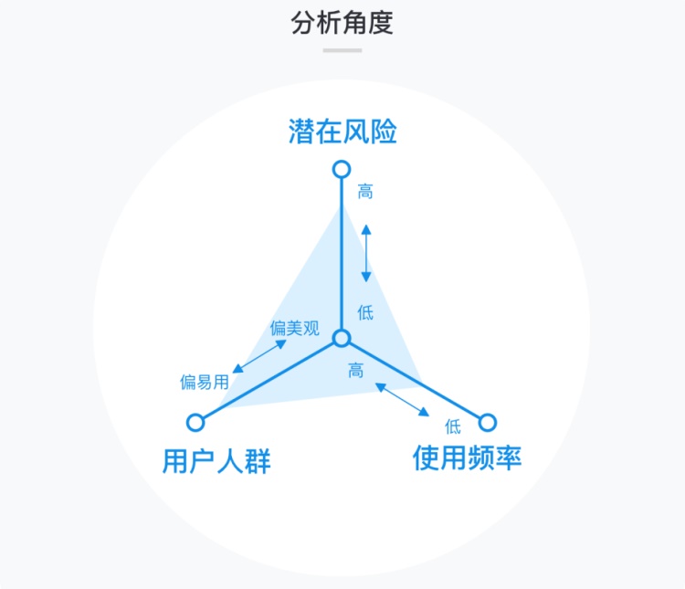 日常生活最常用的「开关」，如何设计才能让体验更好？ - 图20