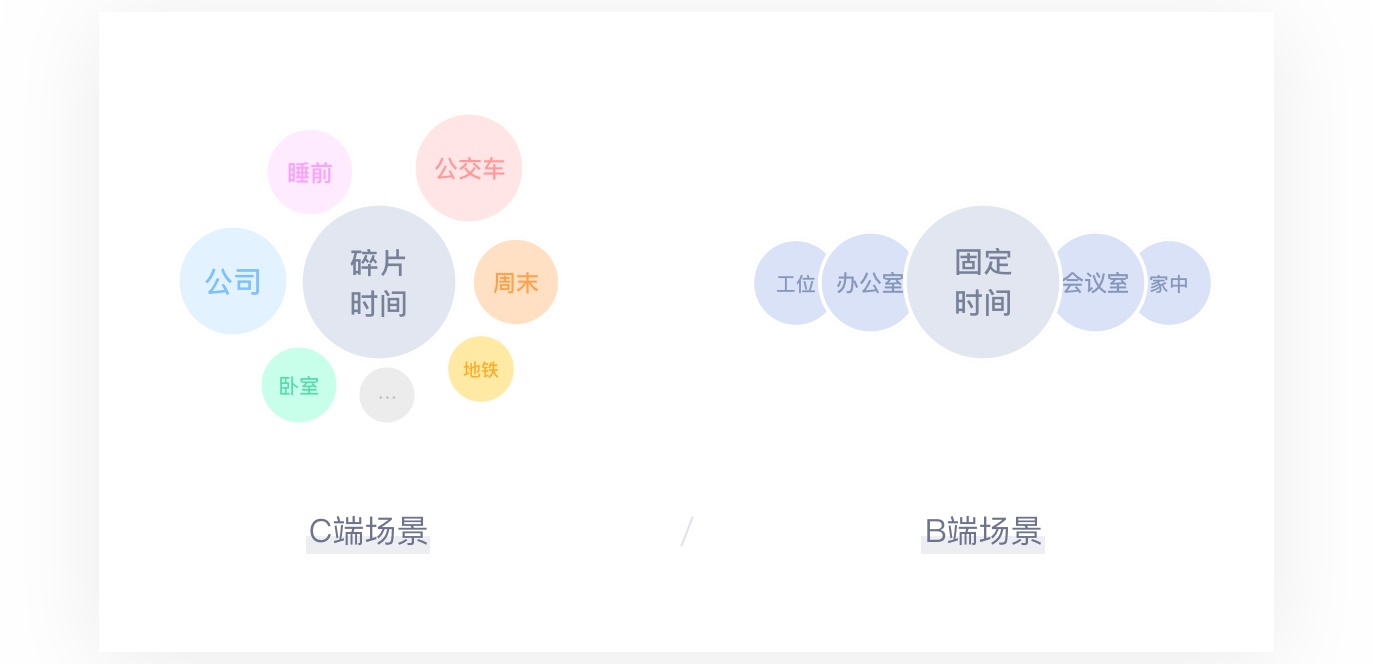 超全基础科普！全方位解析 C 端和 B 端的产品特性 - 图3