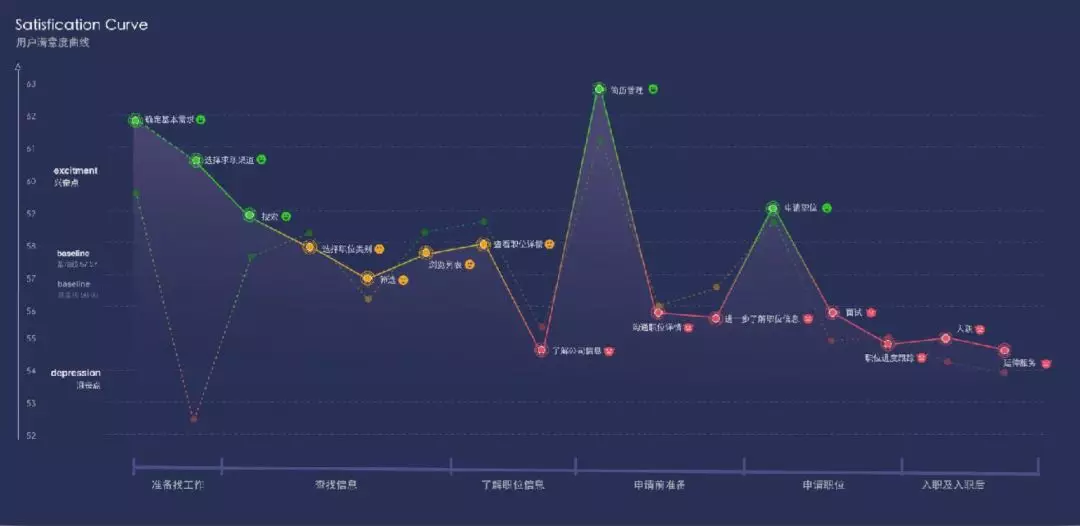 AI时代下的求职服务设计｜58智能求职助手交互设计总结 - 图2