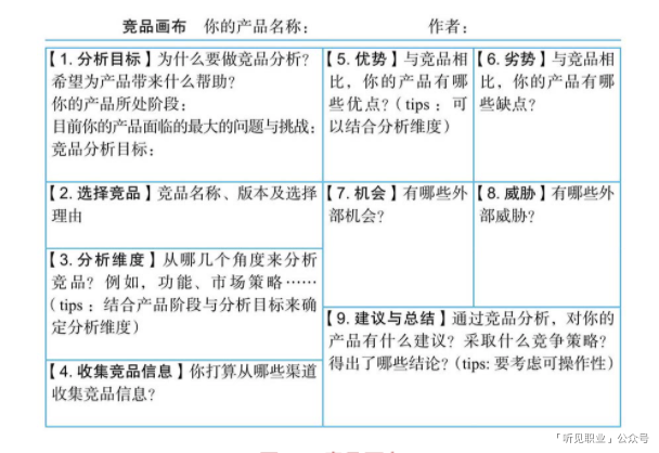 《有效竞品分析：好产品必备的竞品分析方法论》读后分享 - 图4