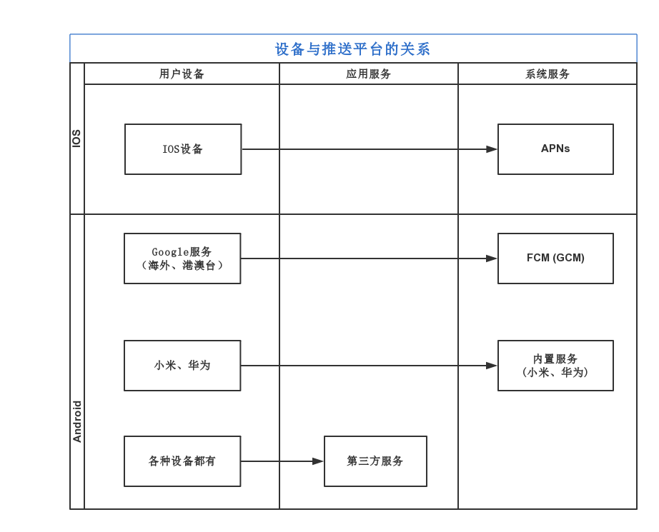 推送系统从0到1（二）：了解你的用户 - 图1