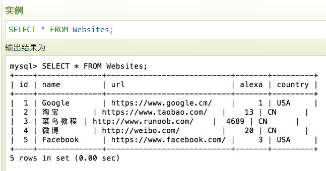 SQL - 图2