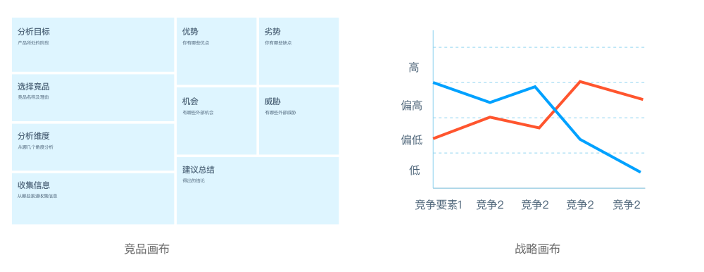 竞品分析 - 图4