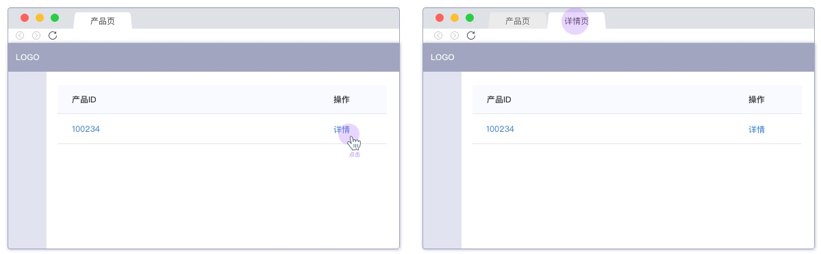 关于页面打开的交互方式，这篇堪称最全面的总结！ - 图2