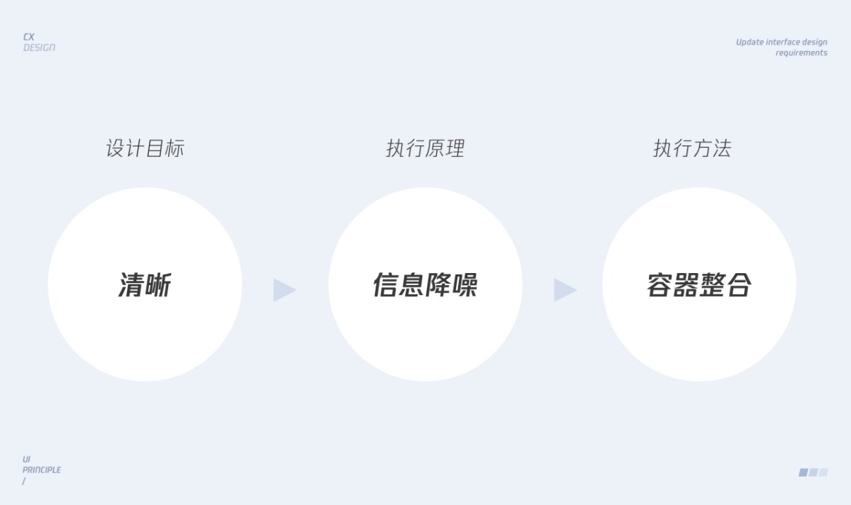 界面设计视觉层面的三维解析 - 图4