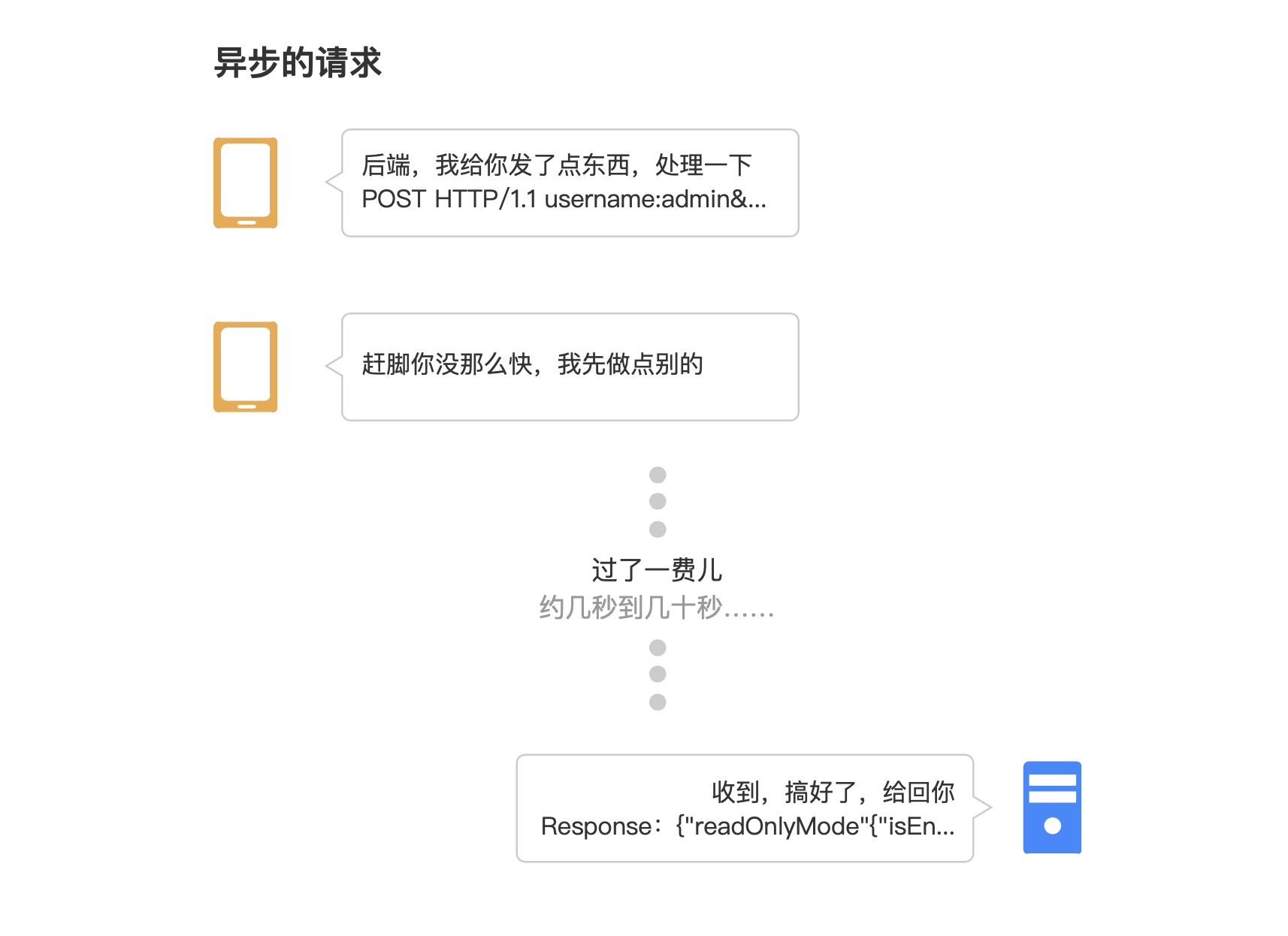 产品经理懂点技术之：系统间是怎么同步信息的 - 图3