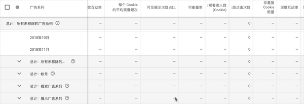 从表格入手，快速提升B端后台数据的易读性和易操作性体验（一） - 图6