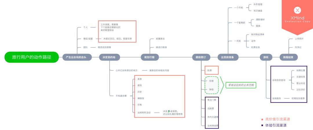 如何做好爱彼迎的用户增长 | 附 AARRR 模型分析 - 图15