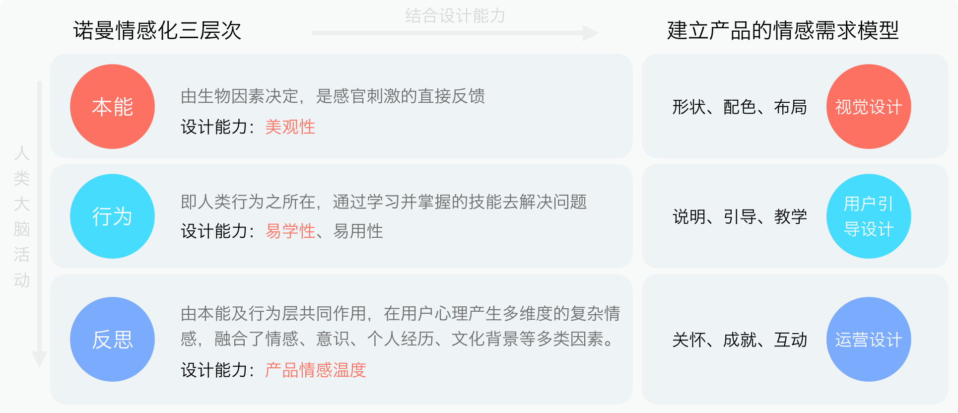 B端产品，远比想象中更需要情感化设计 - 图6