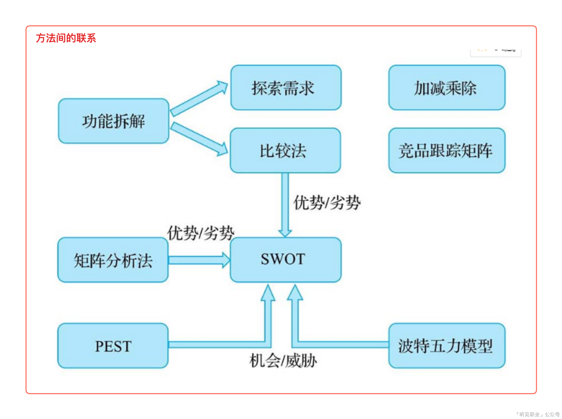 《有效竞品分析：好产品必备的竞品分析方法论》读后分享 - 图12