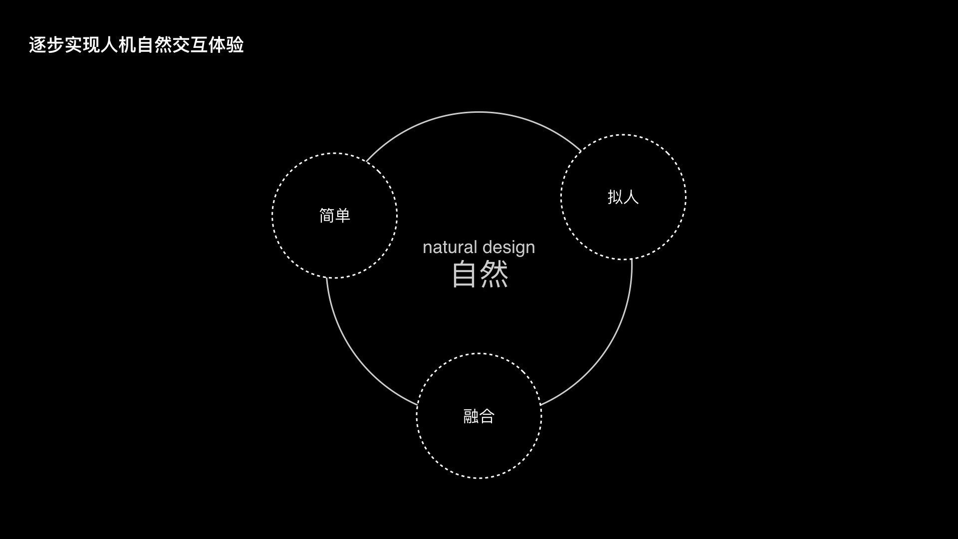 过去的未来：成为用户体验设计师 - 图34