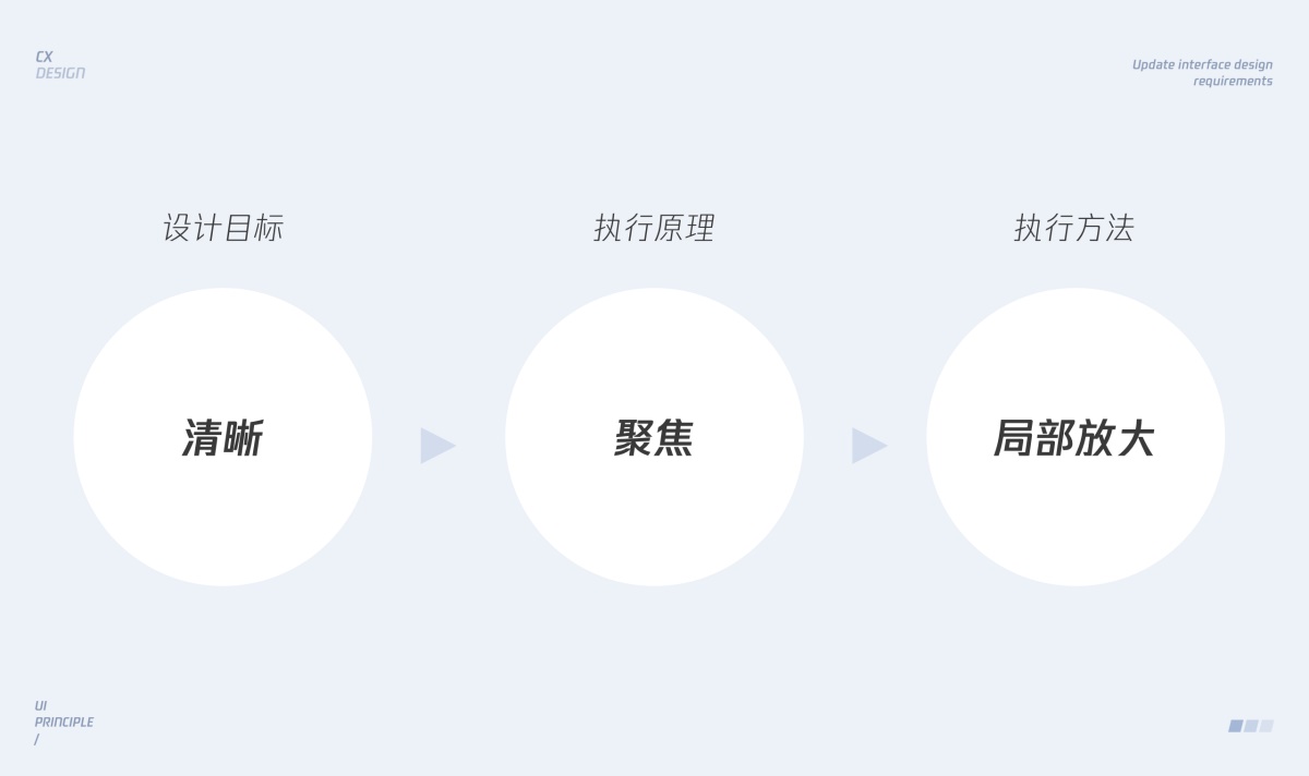 界面设计视觉层面的三维解析 - 图7