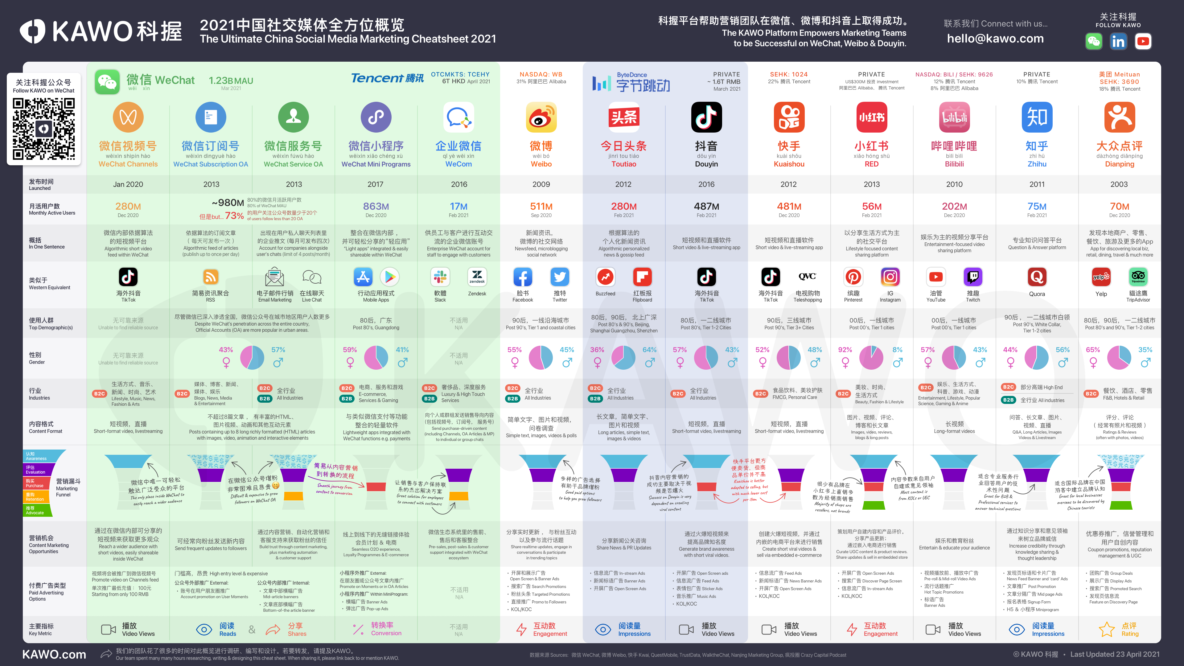 2021中国社交媒体全方位概览.png