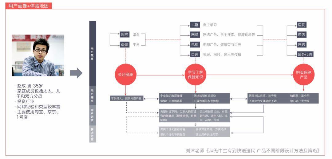 万字长文，教你练就产品设计之九阳神功 - 图17