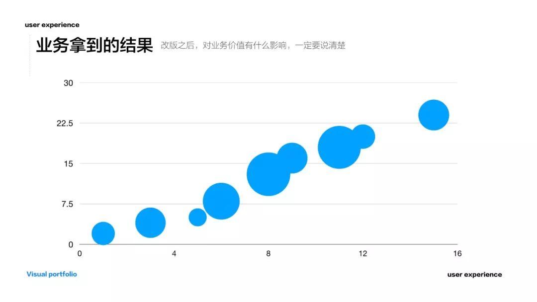 王二蛋的优秀作品集究竟长什么样？ - 图31