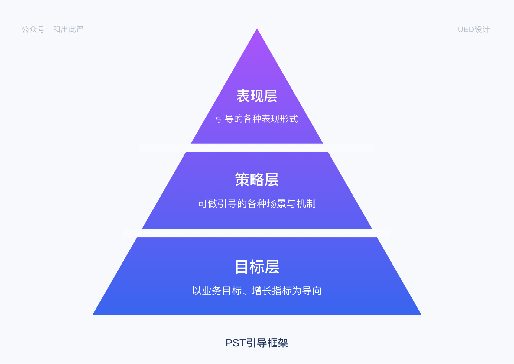 信息引导设计-策略层 - 图2