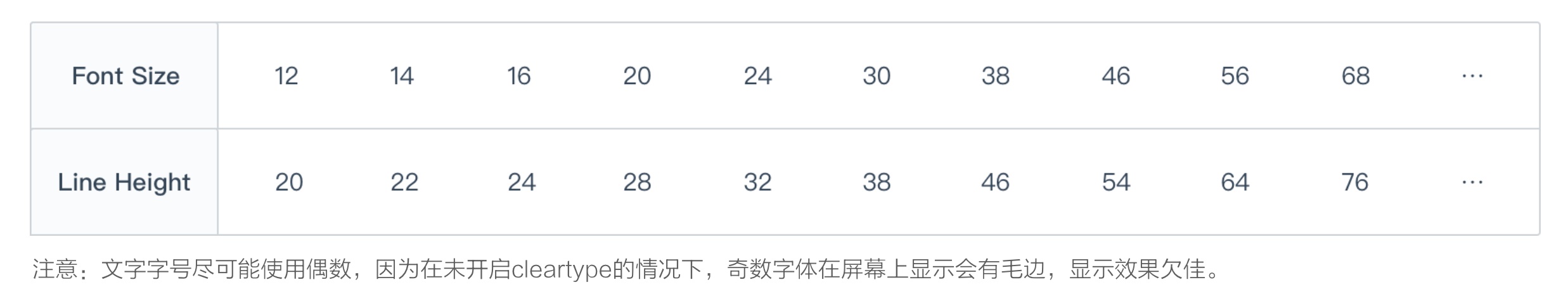 上万字干货！超全面的网页设计规范：文字篇 - 图62