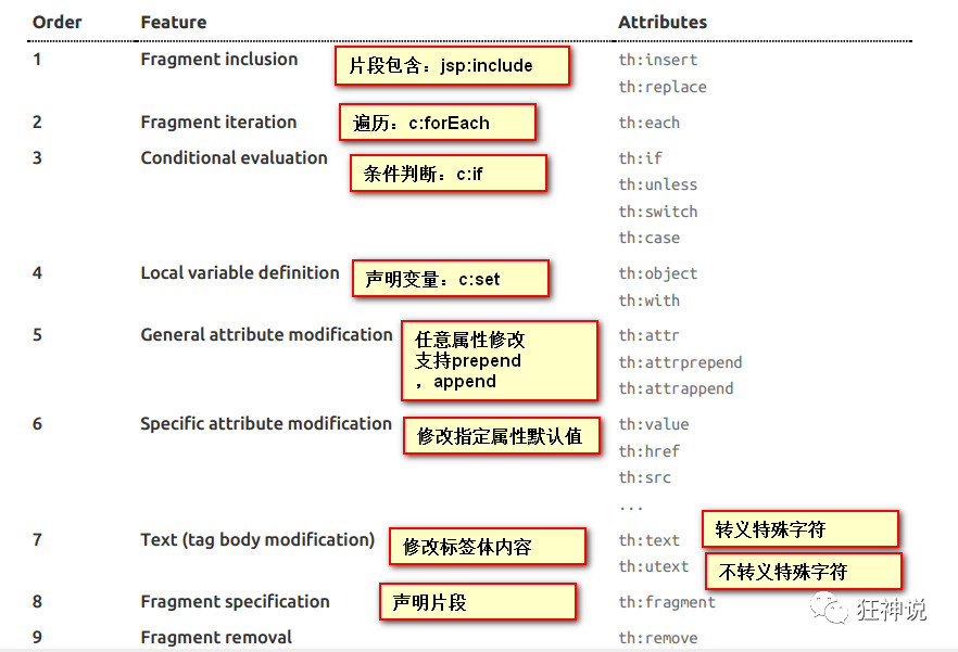 Spring Boot - 图47