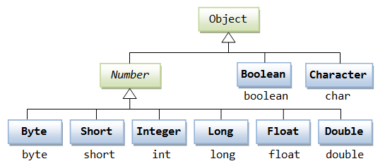 10、Java Number & Math 类 - 图1