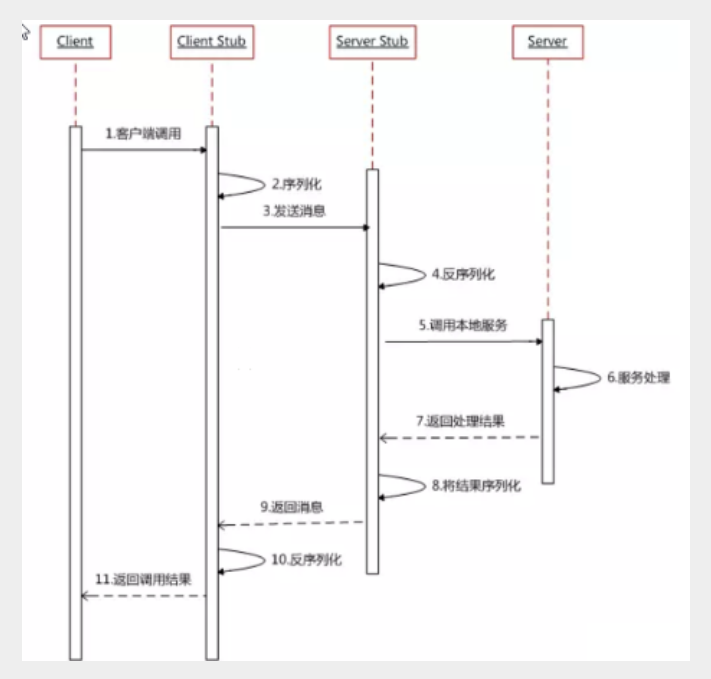 Spring Boot - 图121