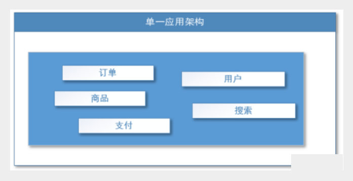 Spring Boot - 图116