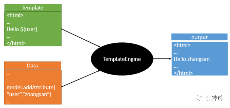 Spring Boot - 图43