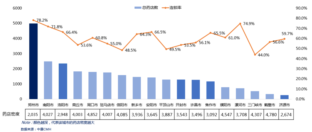 数读 | 河南零售药店竞争态势分析 - 图3