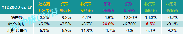 洞察趋势，无惧变局——中康CMH带你研读中国医药零售市场 - 图27