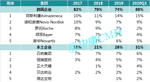 洞察趋势，无惧变局——中康 CMH 带你研读中国医药零售市场 - 图30