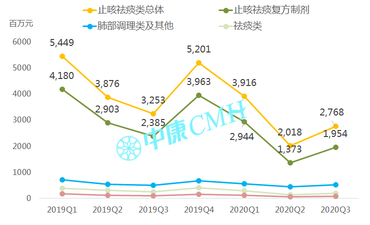 洞察趋势，无惧变局——中康CMH带你研读中国医药零售市场 - 图21