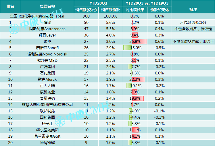 洞察趋势，无惧变局——中康 CMH 带你研读中国医药零售市场 - 图6