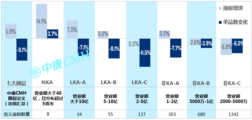 洞察趋势，无惧变局——中康 CMH 带你研读中国医药零售市场 - 图11