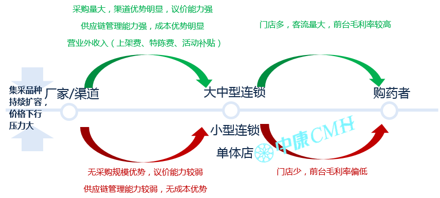 洞察趋势，无惧变局——中康CMH带你研读中国医药零售市场 - 图11