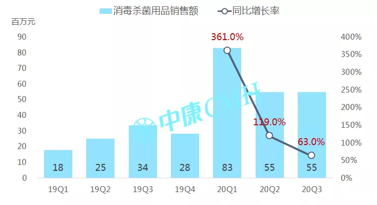 洞察趋势，无惧变局——中康CMH带你研读中国医药零售市场 - 图26