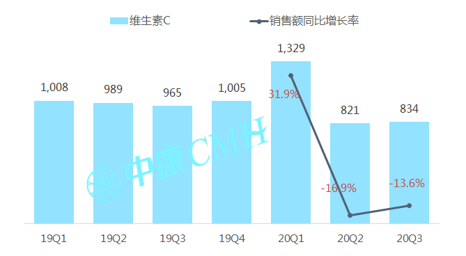 洞察趋势，无惧变局——中康 CMH 带你研读中国医药零售市场 - 图22