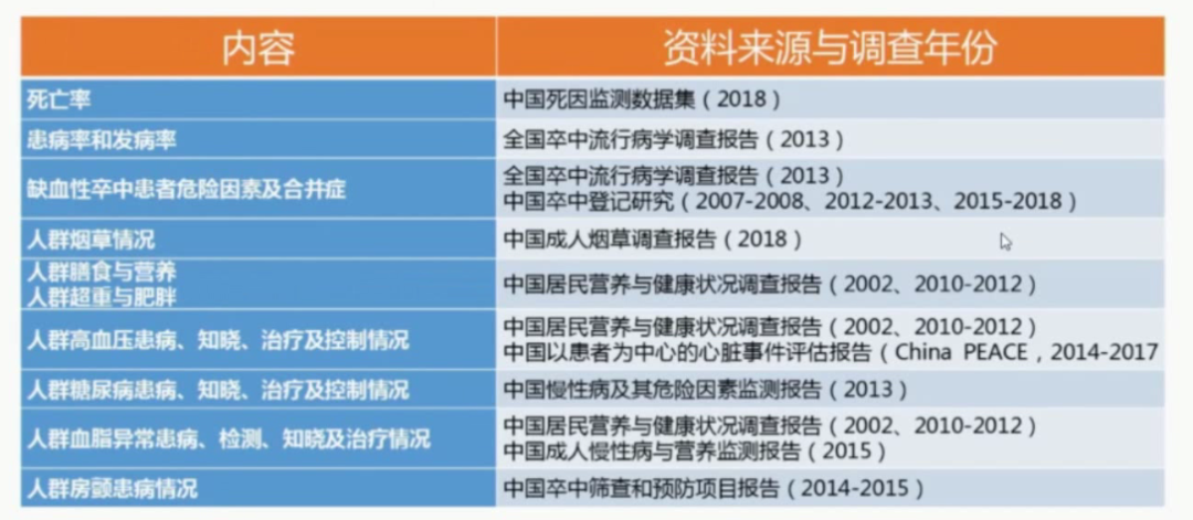 王拥军：中国卒中报告2019发布-MedSci.cn - 图3