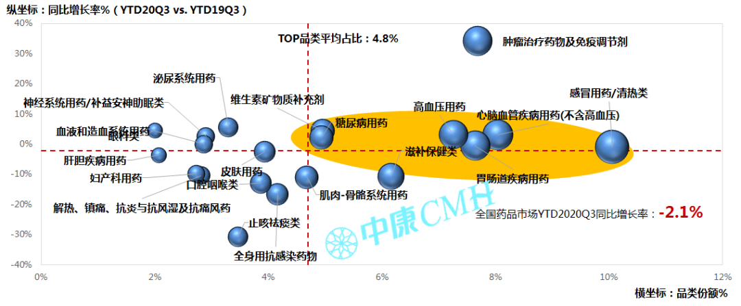 洞察趋势，无惧变局——中康 CMH 带你研读中国医药零售市场 - 图16