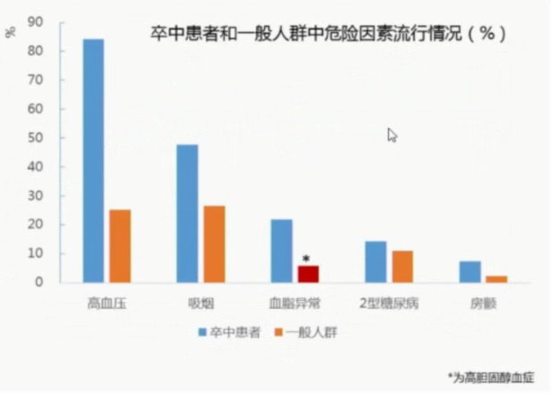 王拥军：中国卒中报告2019发布-MedSci.cn - 图5