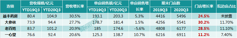 洞察趋势，无惧变局——中康 CMH 带你研读中国医药零售市场 - 图12