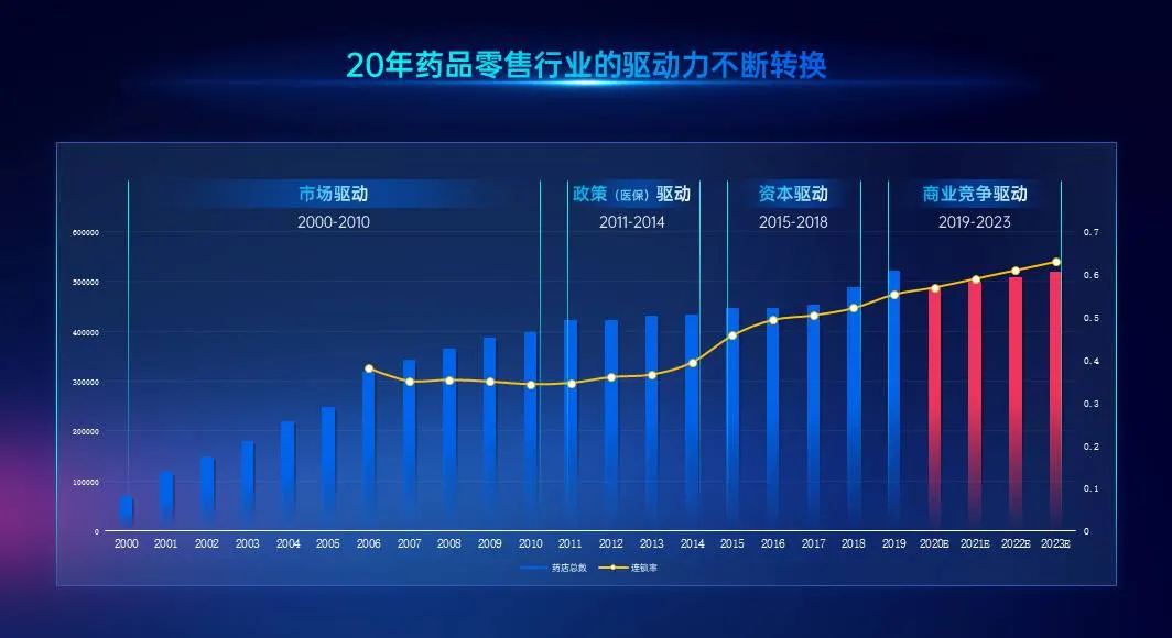 中国药店第20届高峰论坛盛大启幕 - 图4